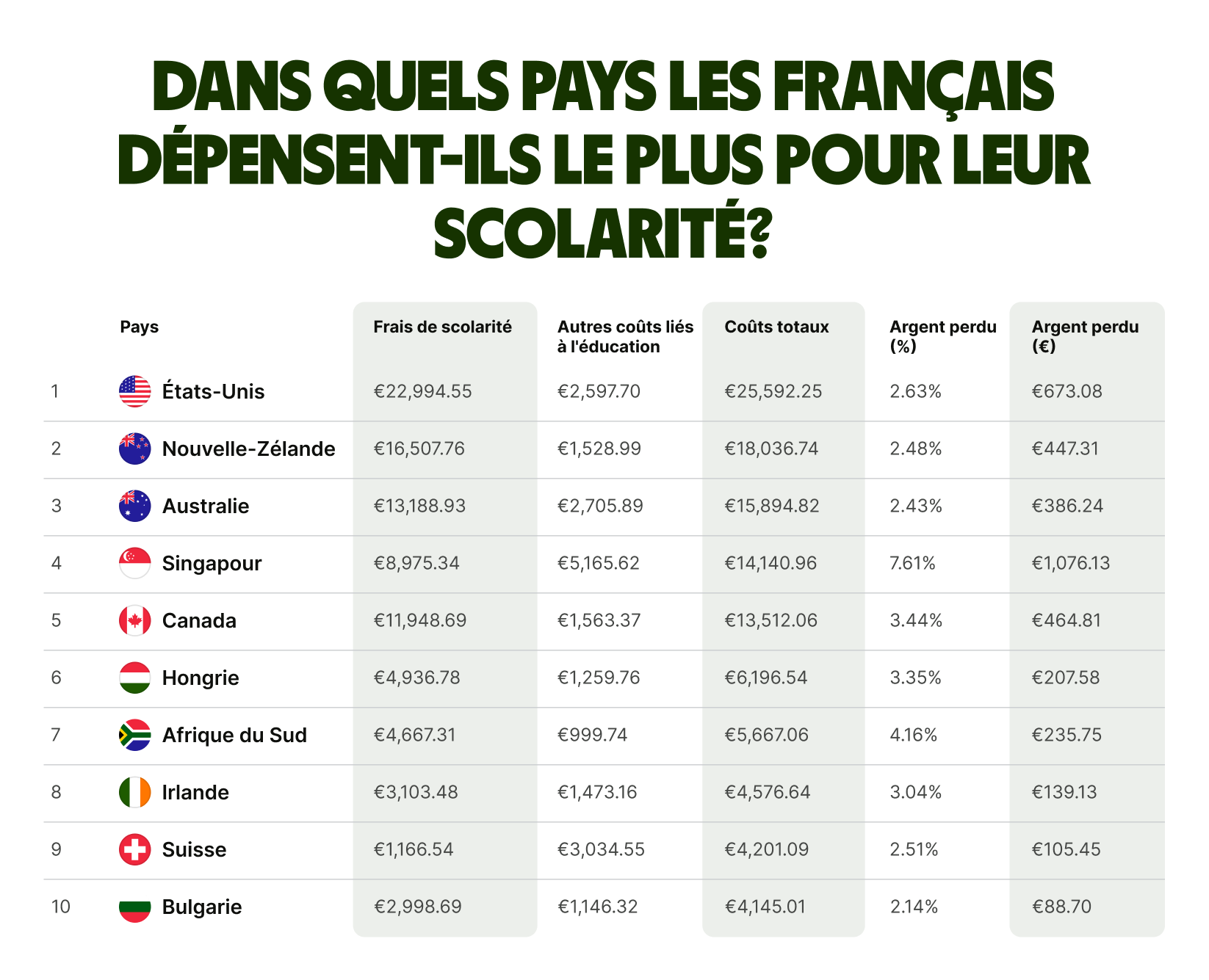 where-french-students-spend-money