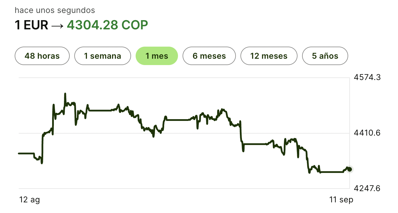 foto-monitorear-euro-peso-colombiano