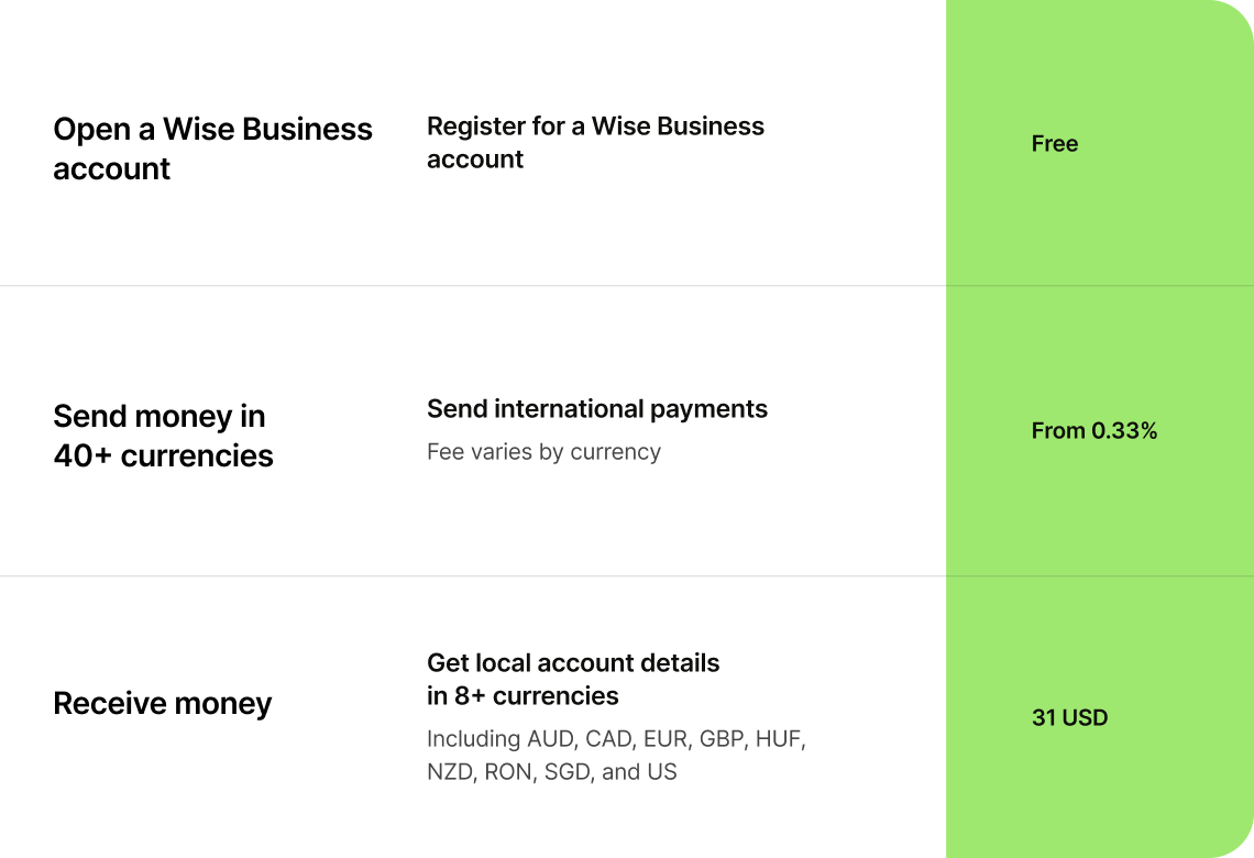 us-business-account-full-benefits
