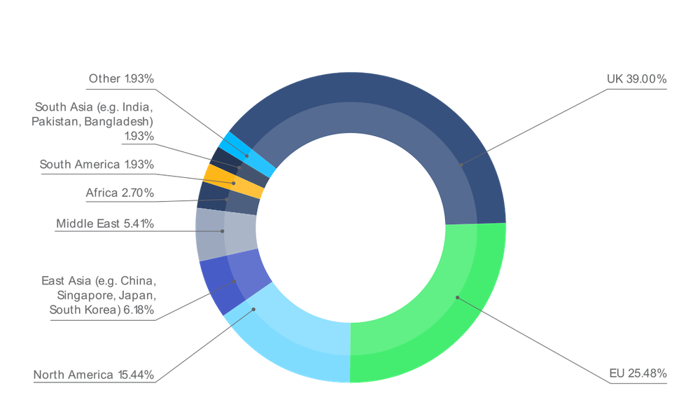 International Business Expansion Report | The cost of expanding ...