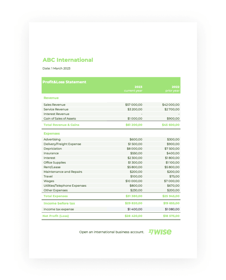 Simple Profit And Loss Statement Template