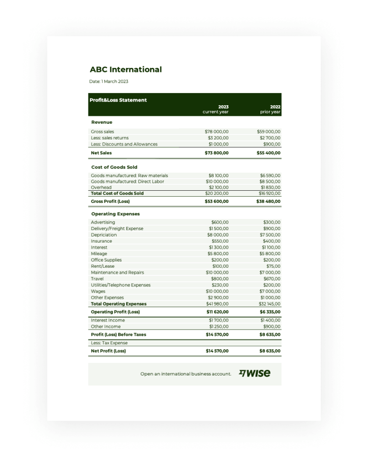 profit and loss account