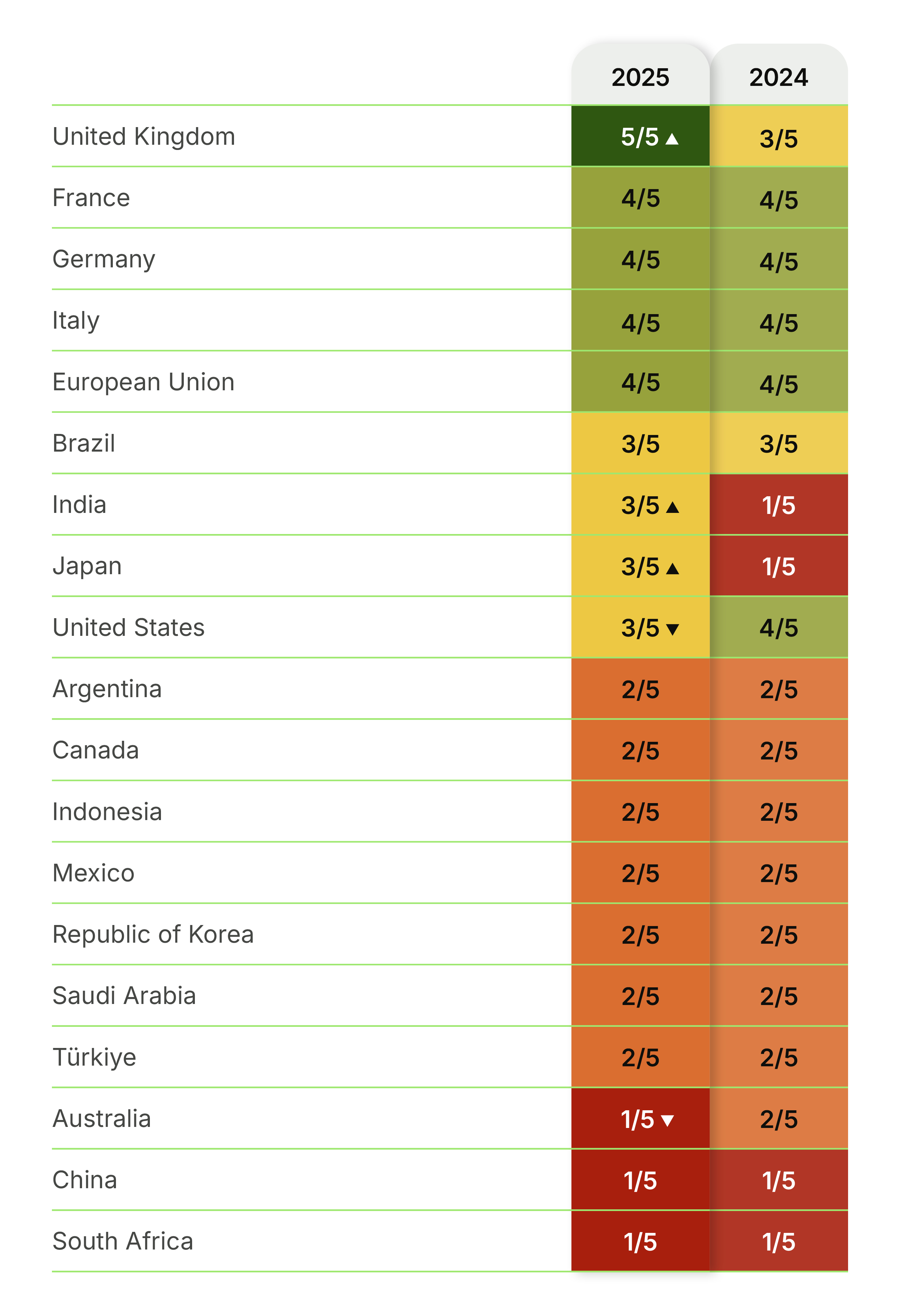 Image showing example of where bank hide their fees