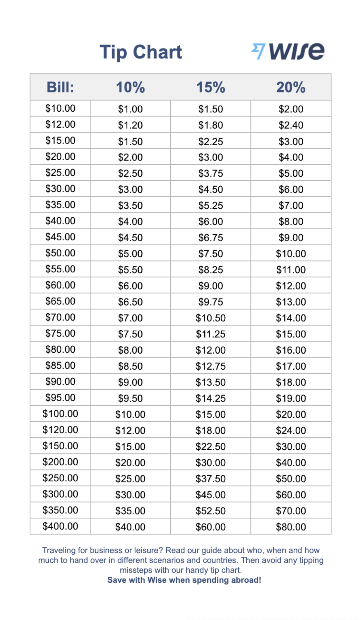 Estimated  Money Calculator for Beginners in 2023
