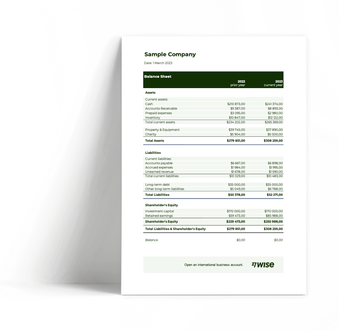 A Sample Balance Sheet.