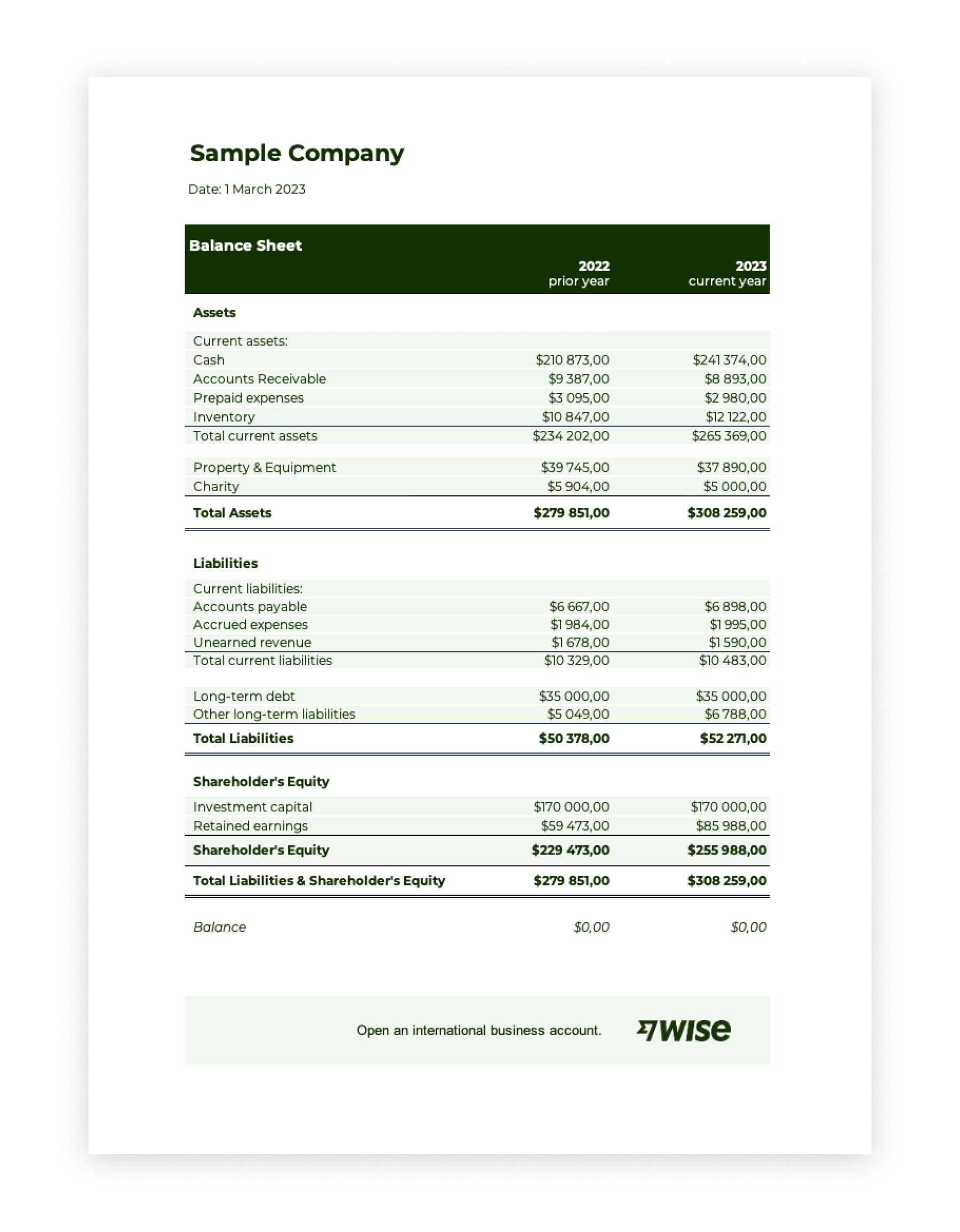 Simple Balance Sheet Example For Small Business