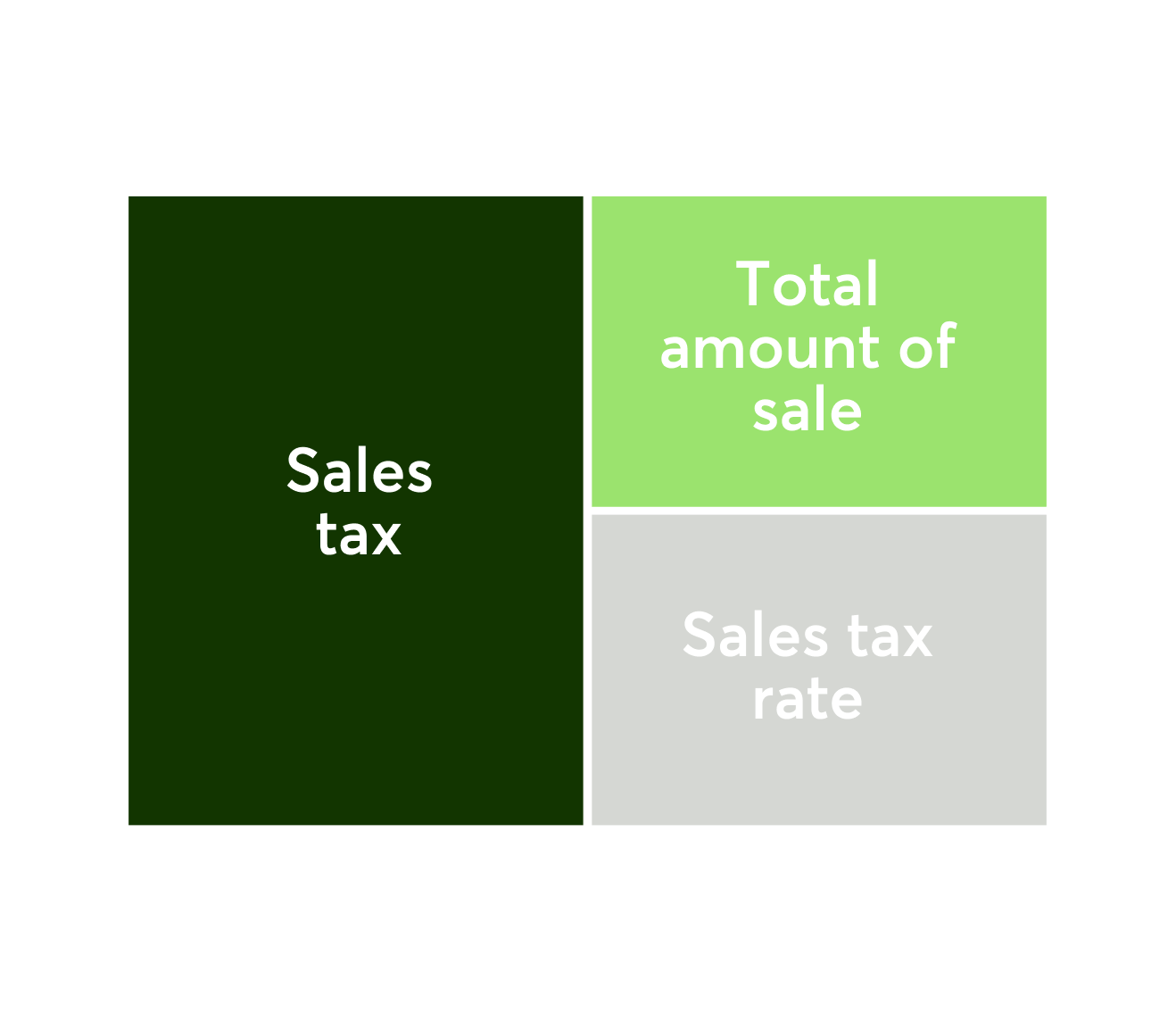 calculate West Virginia sales tax