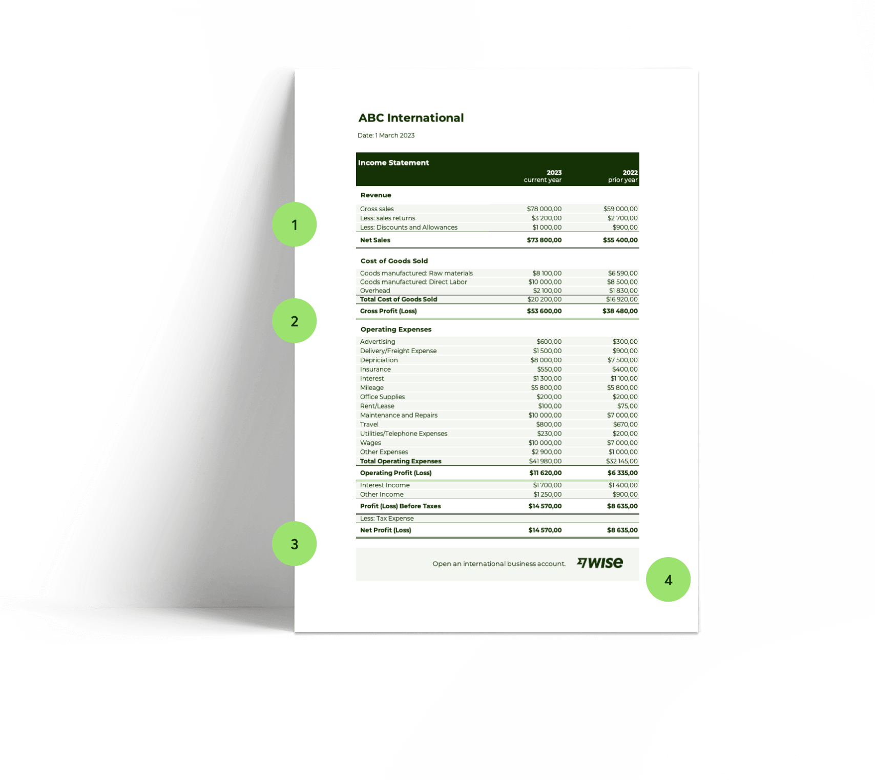 Profit and loss statement format.