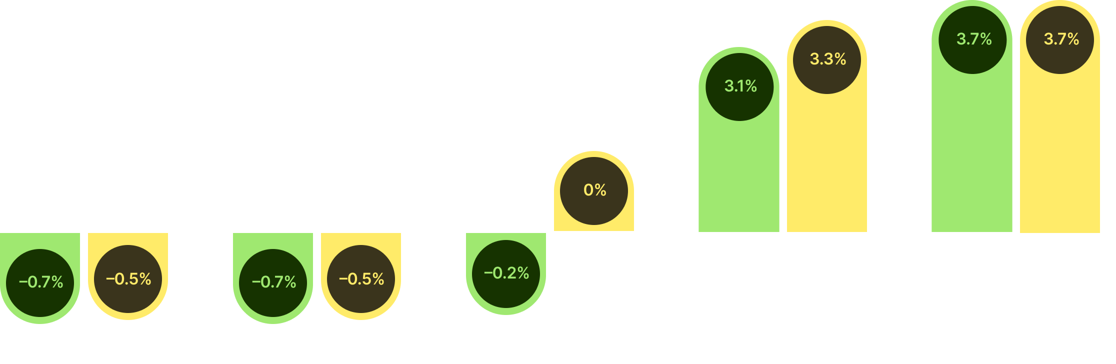 A graph that shows the past performance of the BlackRock ICS Euro Government Liquidity Fund, compared to the European Central Bank Deposit Facility Rate