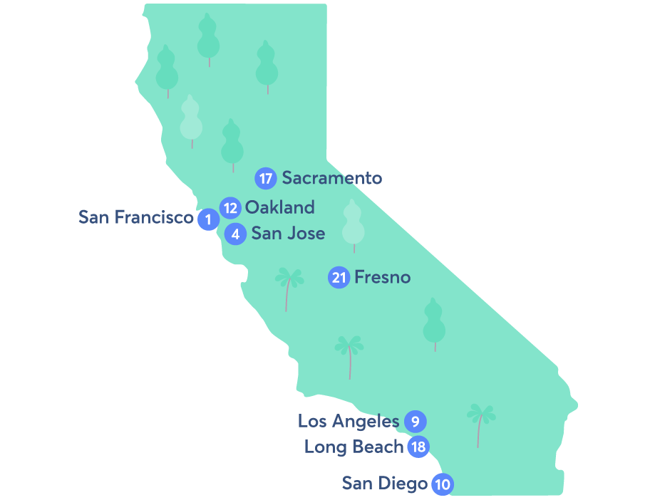 California is the top state for immigrants.