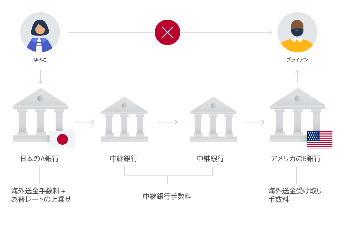 how-banks-send-money-abroad-jp