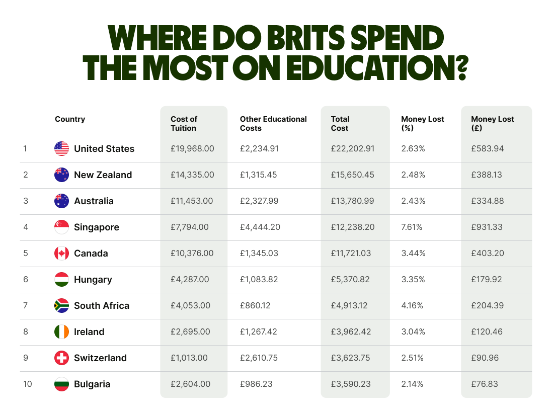 where-brits-spend-money