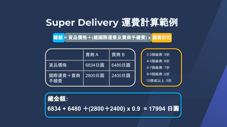SUPER DELIVERY 費用