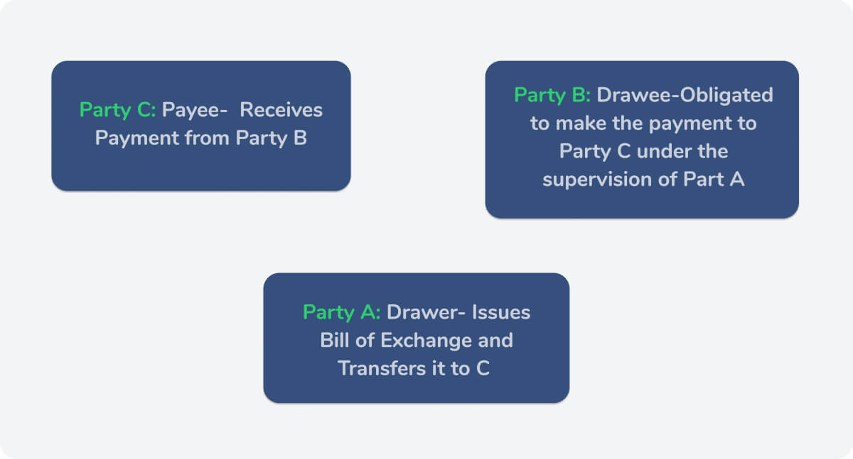 bill-of-exchange-parties-involved