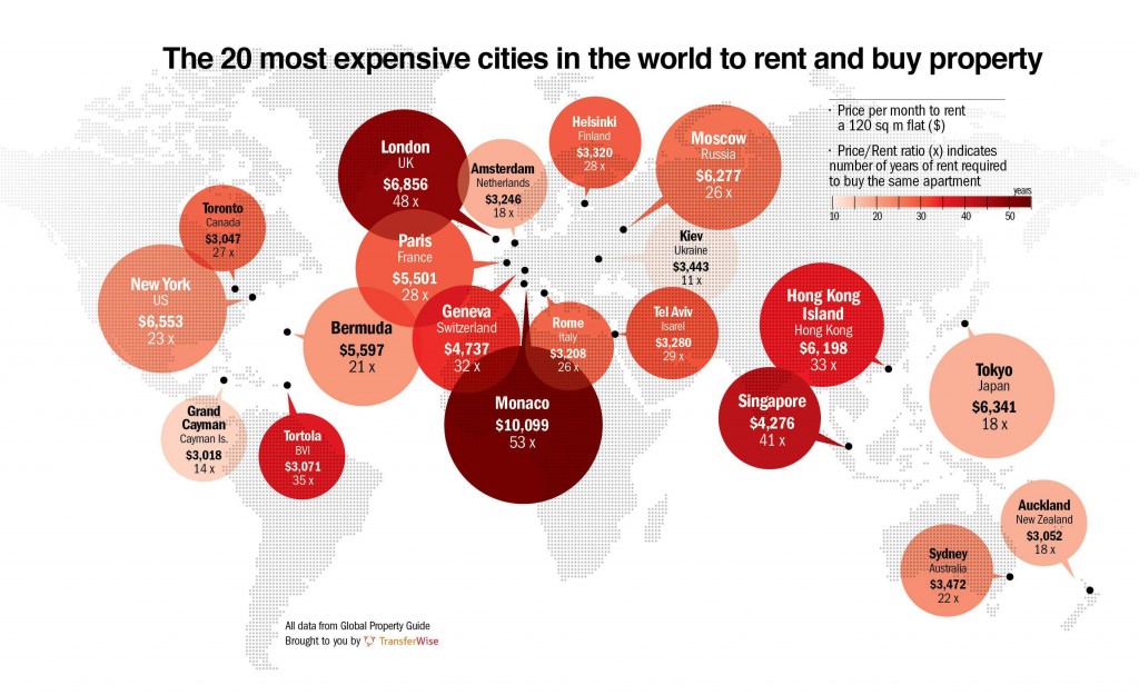 The 20 most expensive cities to rent and buy in the world Wise