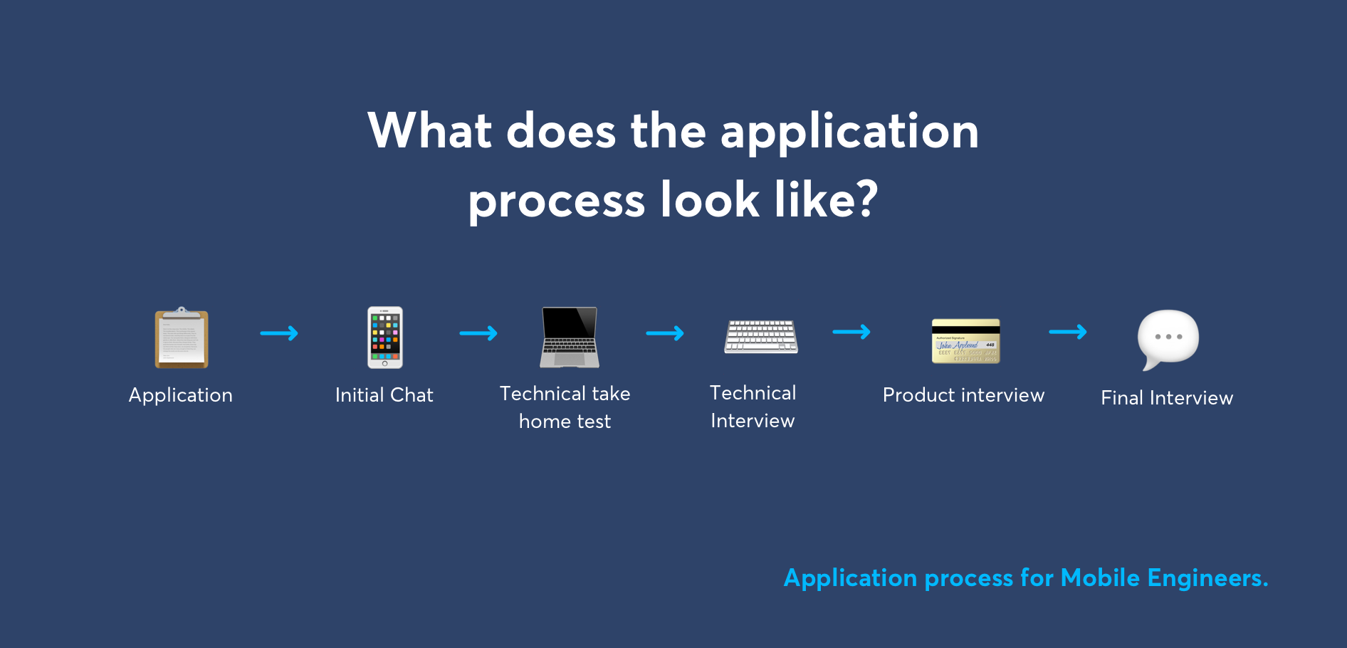 Application process