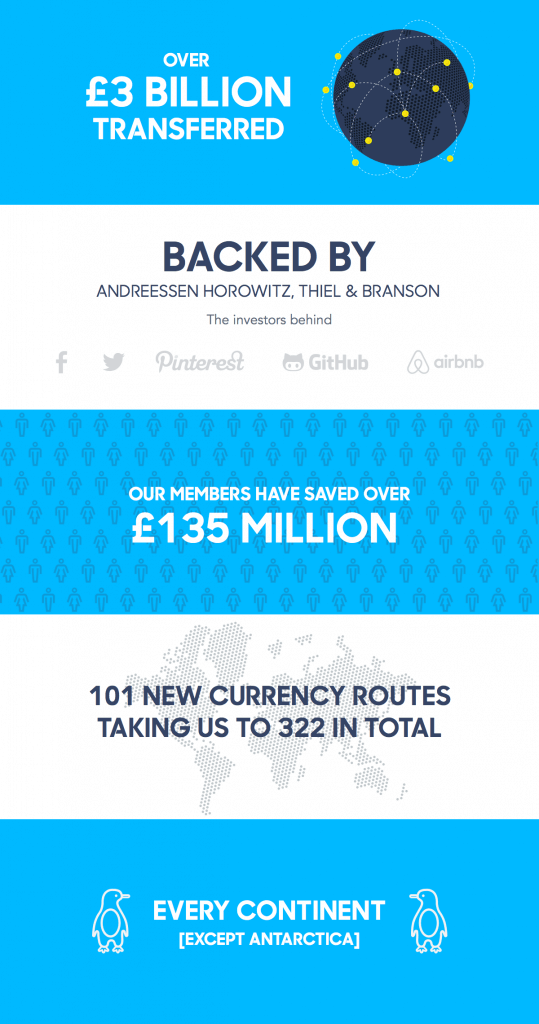 transferwise infographic