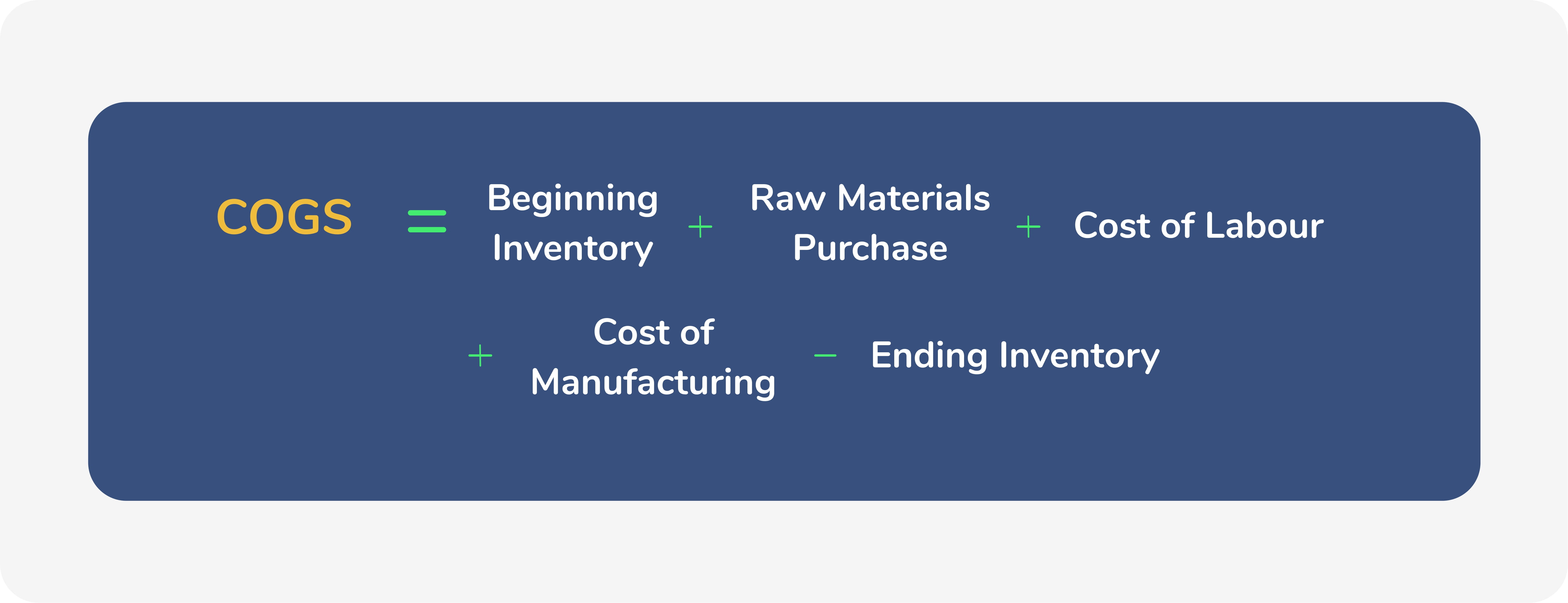 Is Cost Price Cost Of Sales