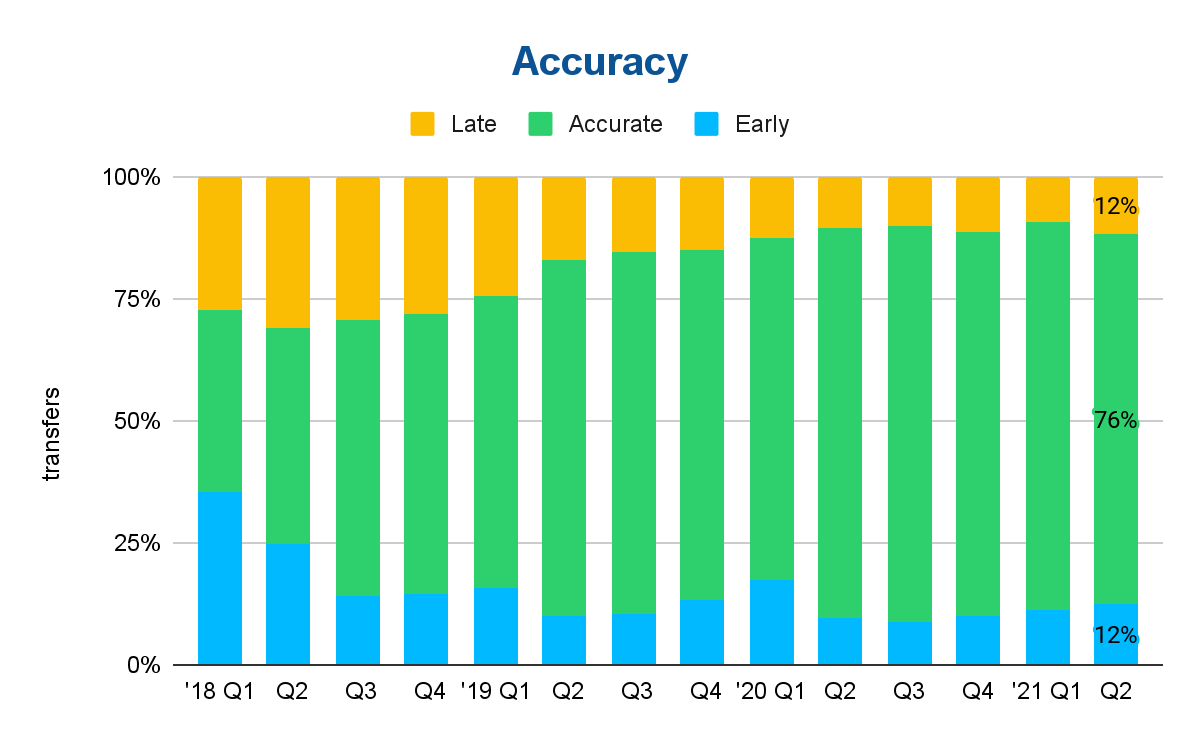 accuracy-chart