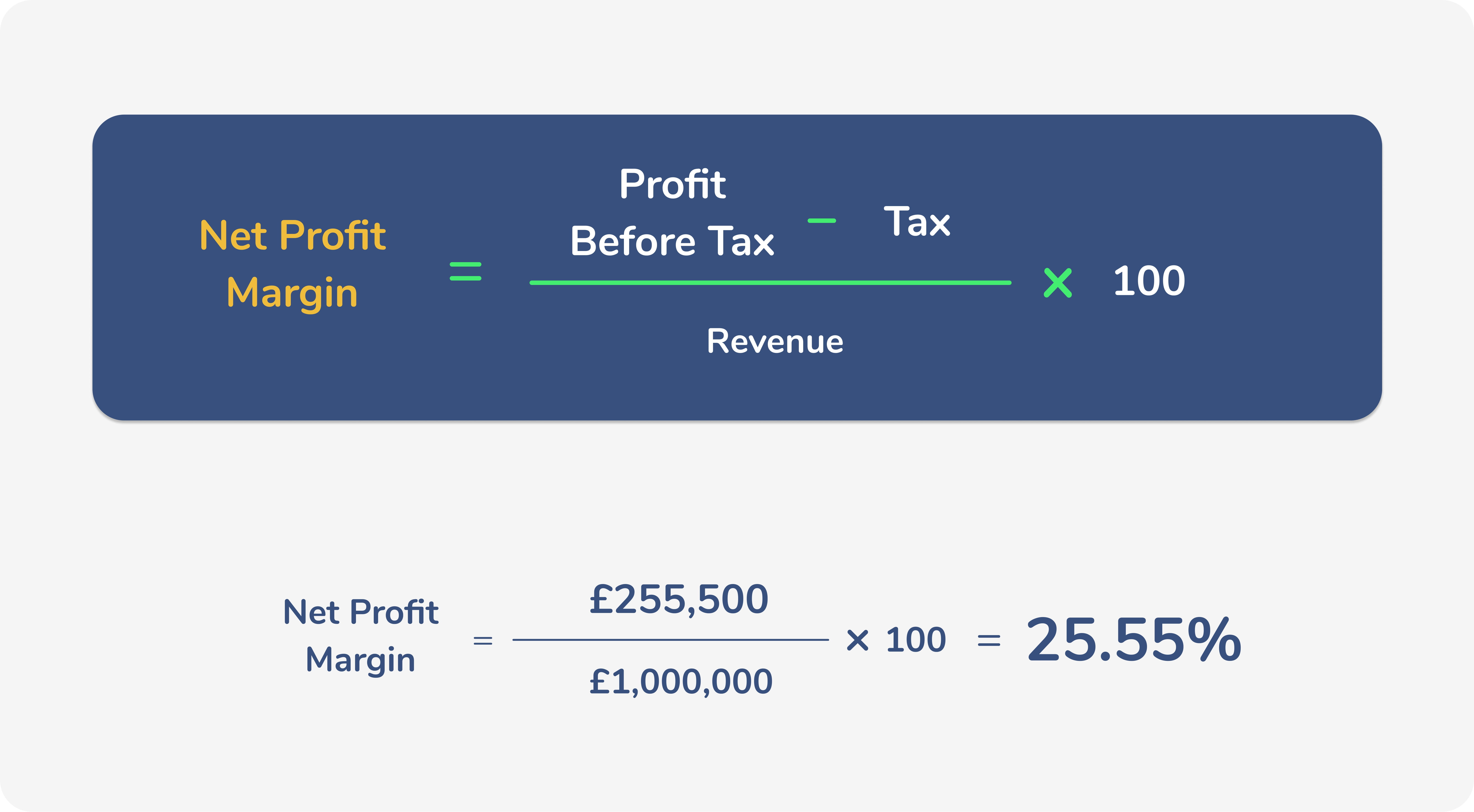 Profit Margin The 4 Types Formula And Definition Wise