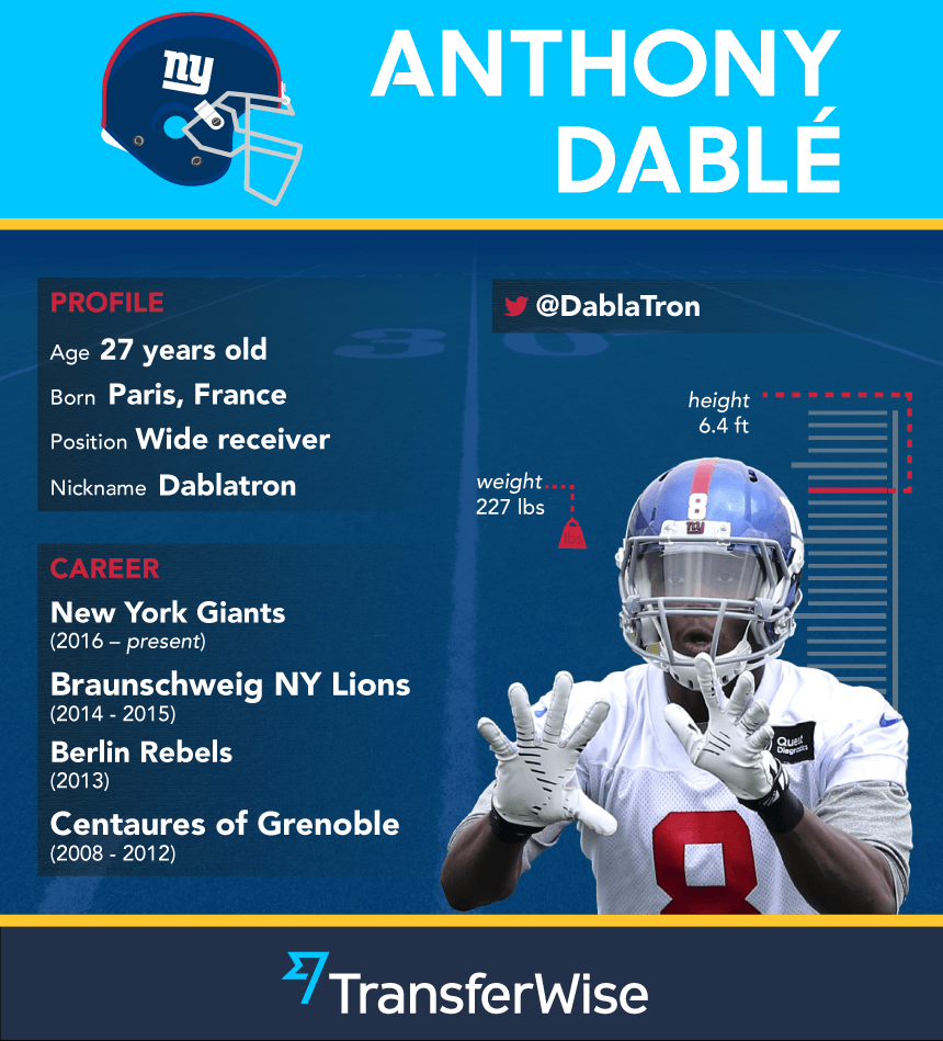 Anthony Dablé infographic