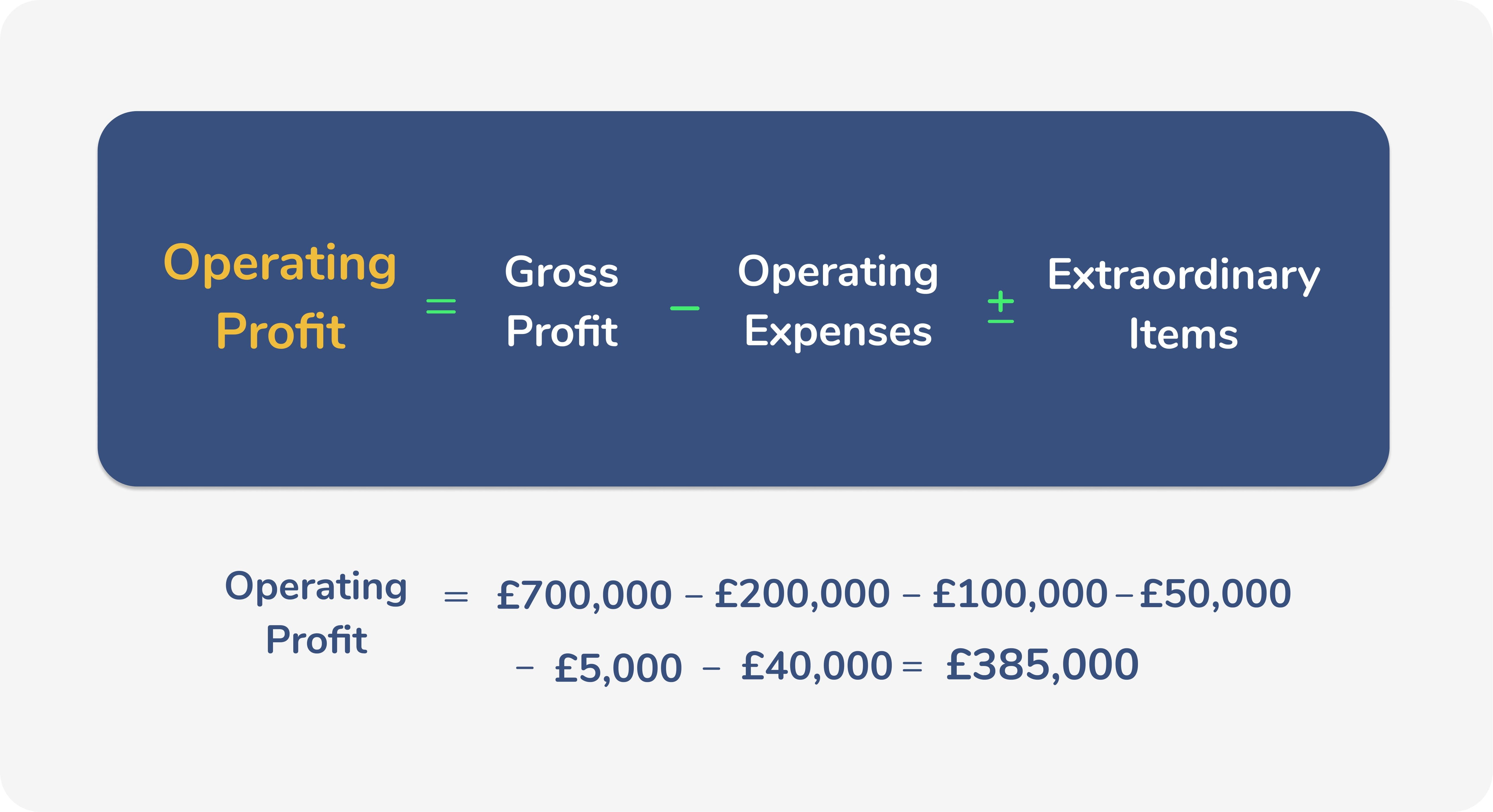 operating-profit