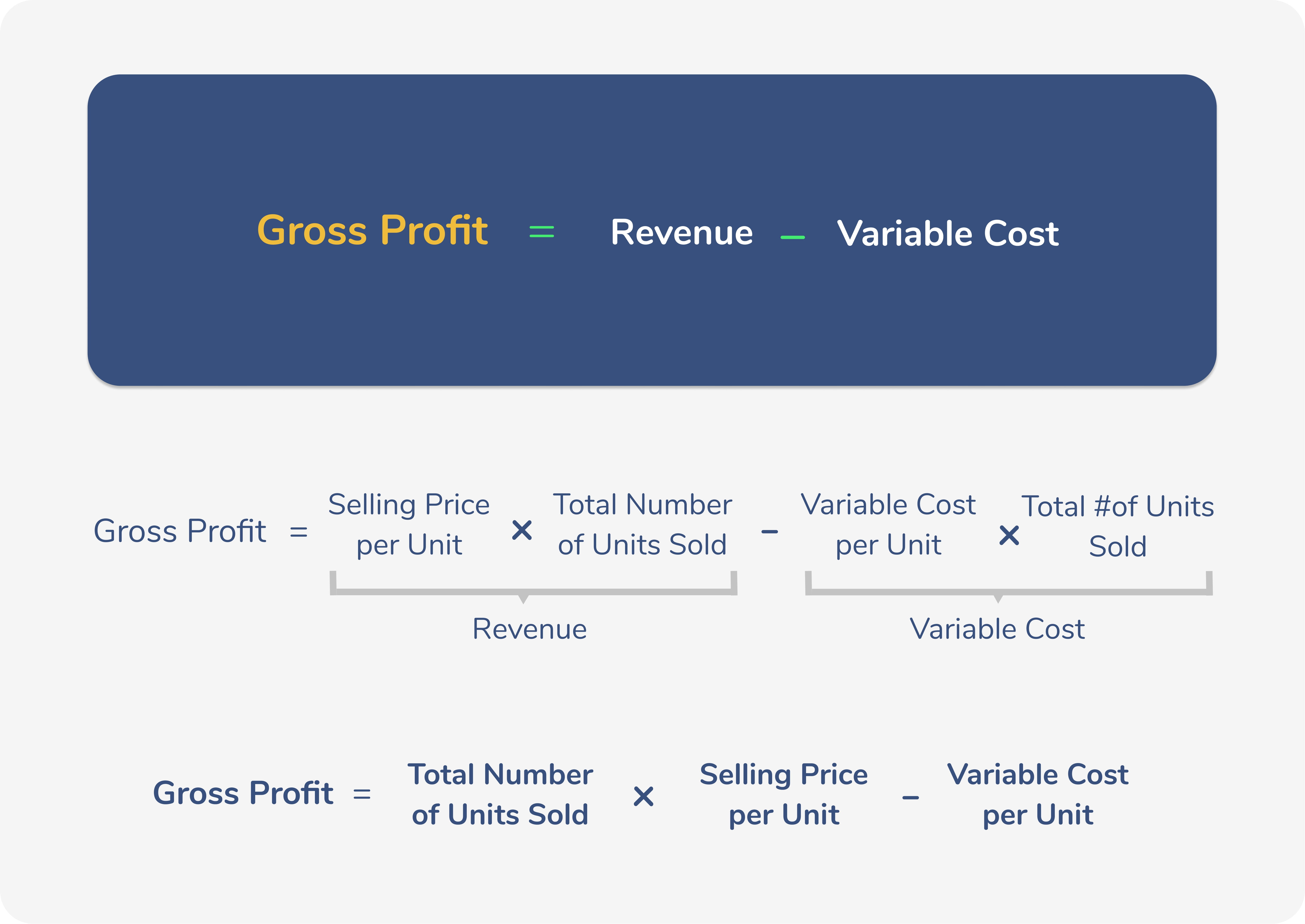 gross-profit-variable-cost