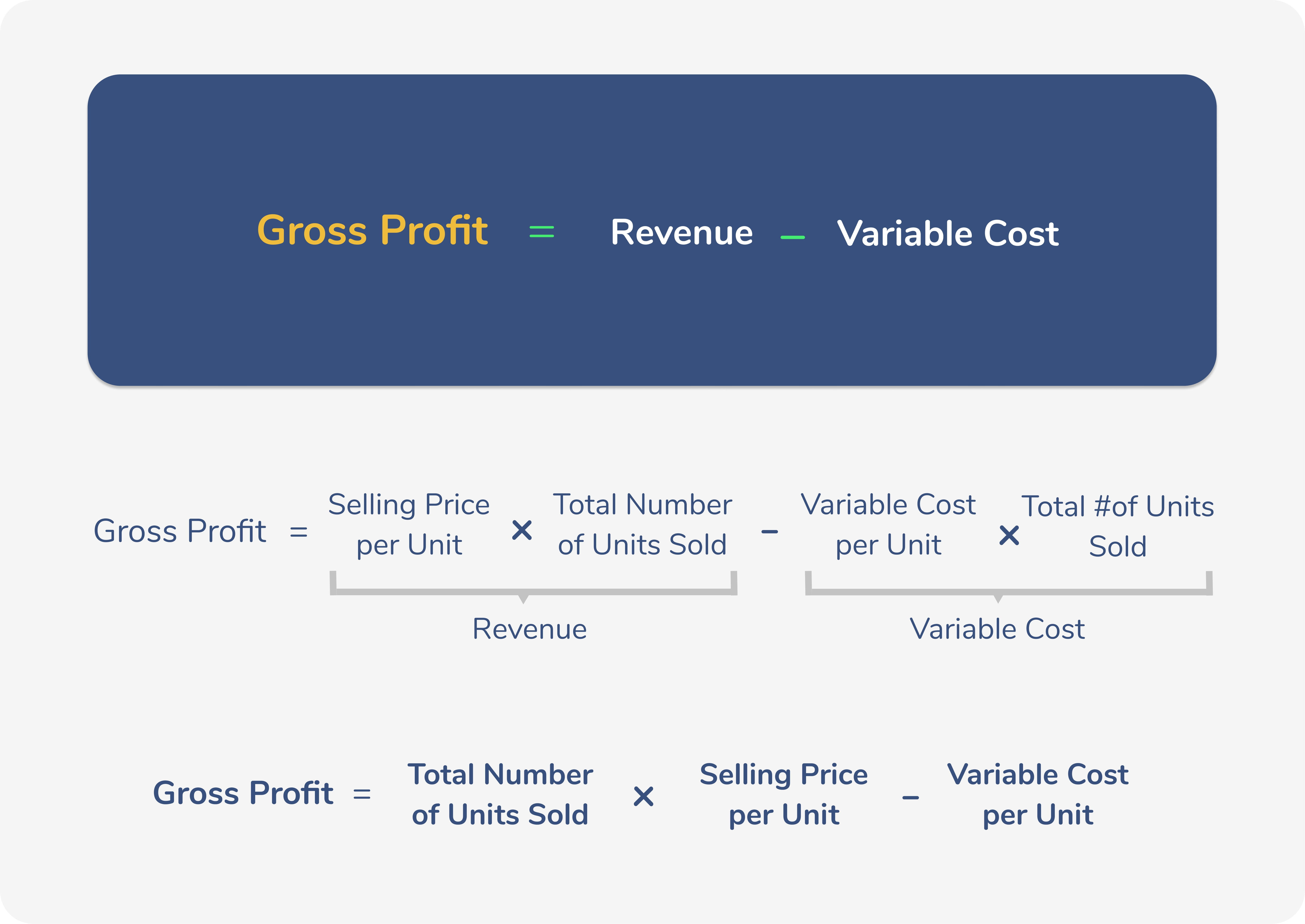 How To Find Variable Cost Per Unit Produced And Sold Managerial Accounting