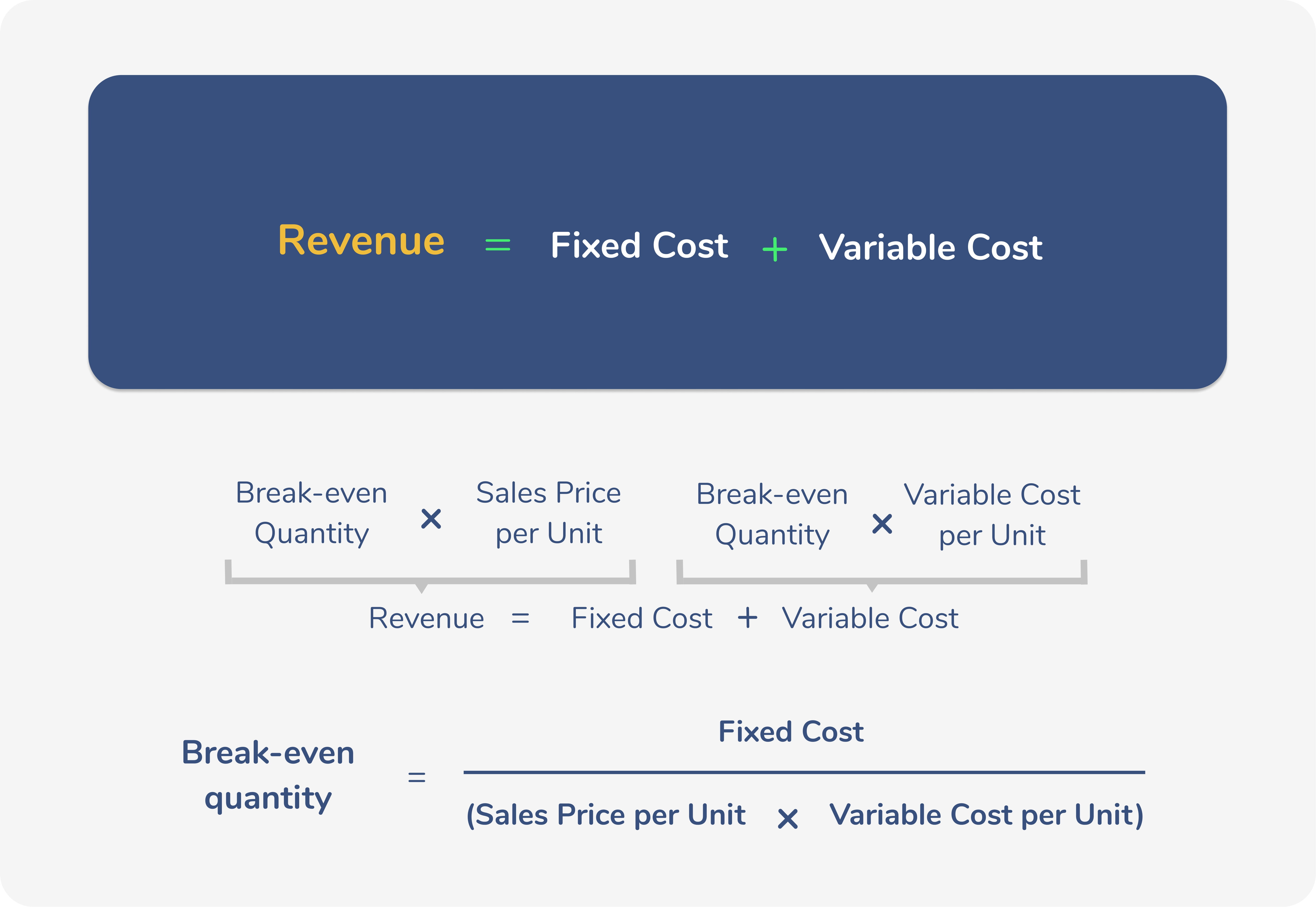 revenue-variable-cost-formula