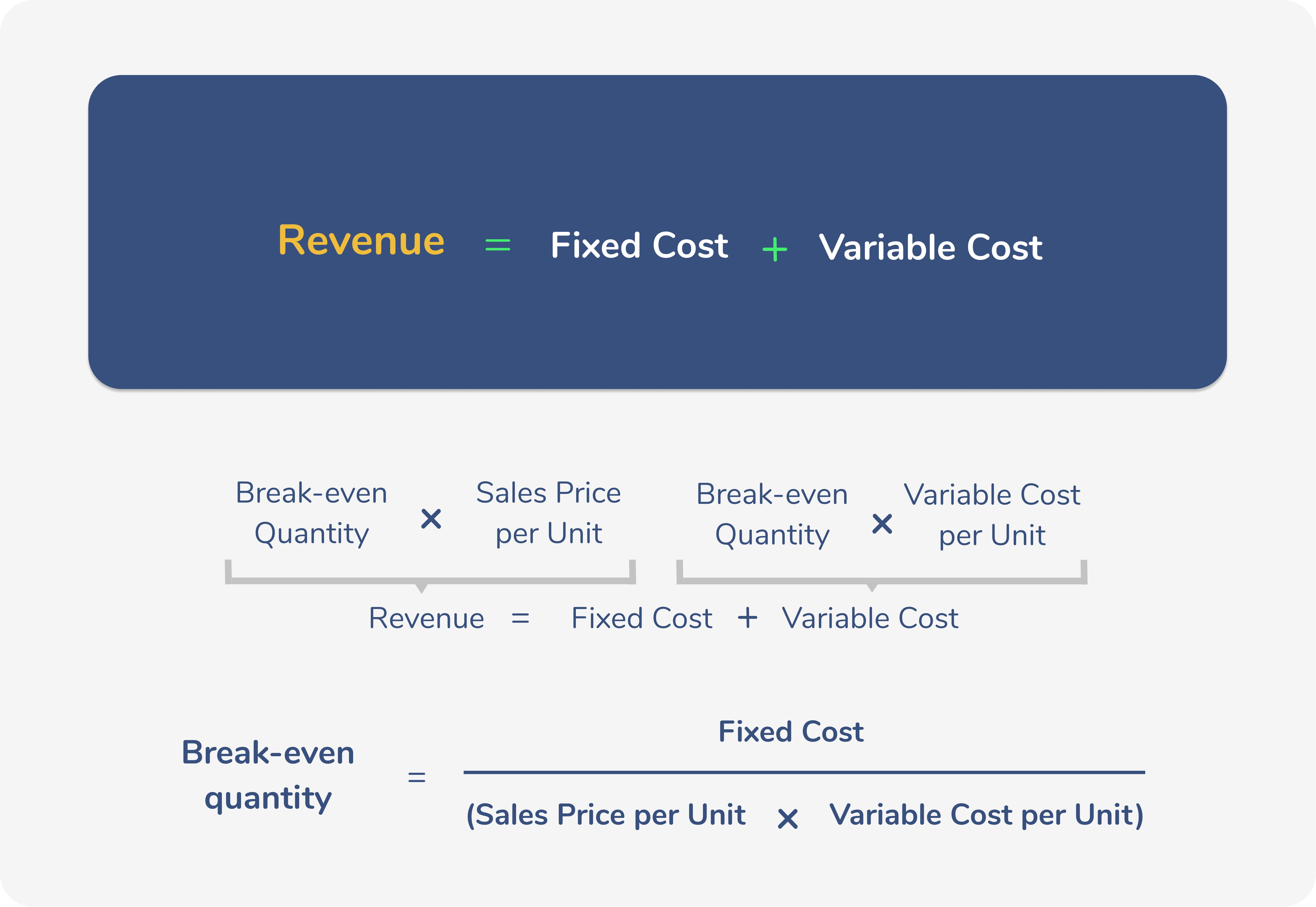 Variable Cost Formula