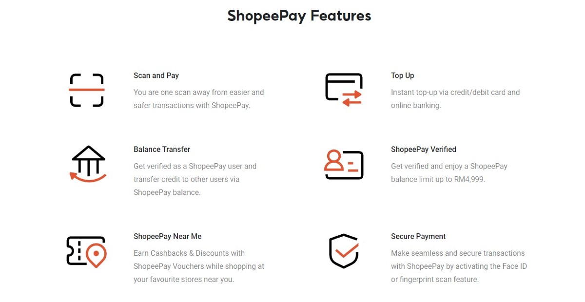 ShopeePay Guide: Features, Benefits, How to Use