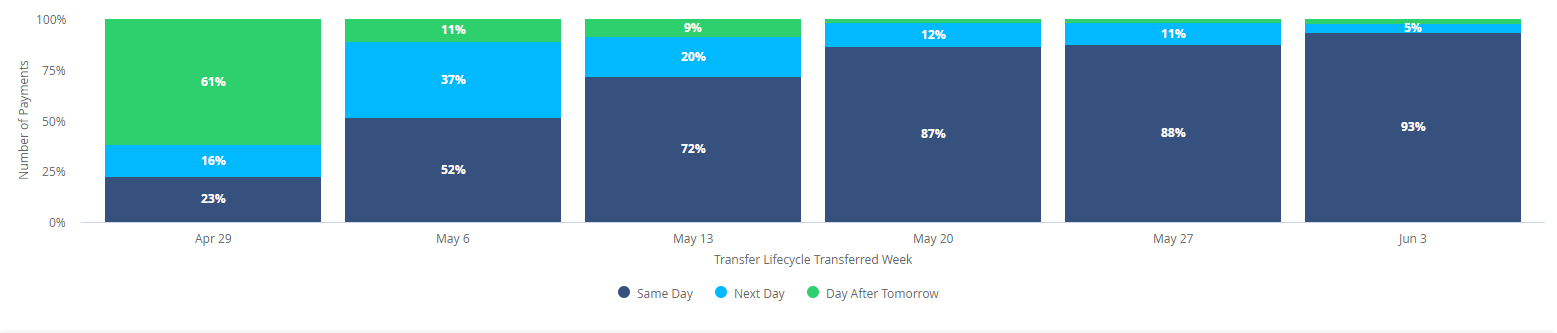 graph-uah-transfers