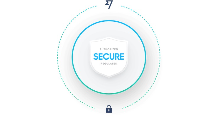 transferwise keeps your information secure